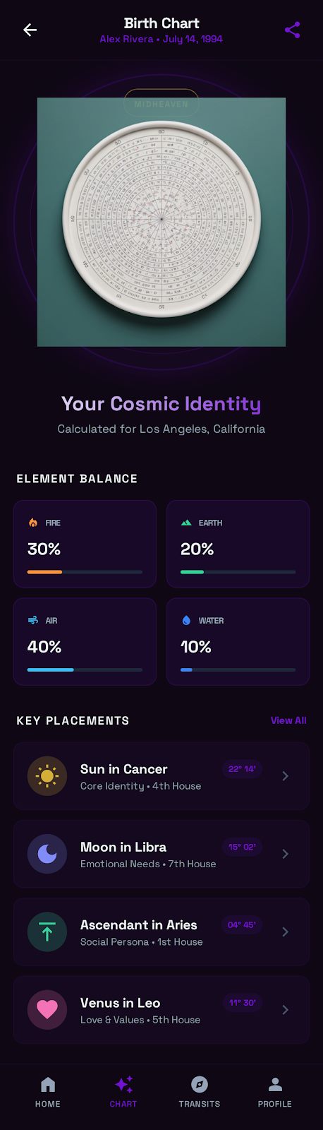 AstroVerse Birth Chart