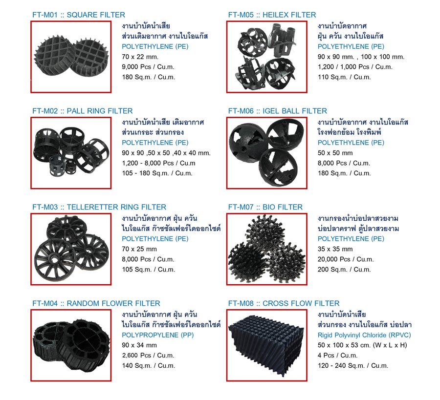 FULLTECH Products